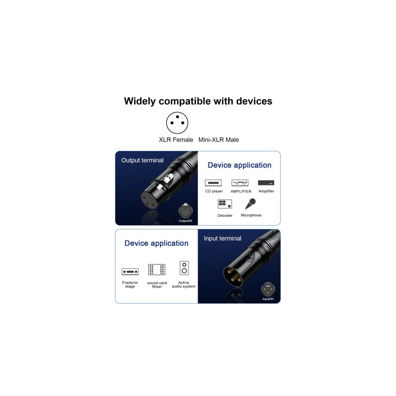 CABLE GROOVIT XLR MALE/XLR FEMELLE 5M